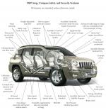 Jeep Compass 2007 года